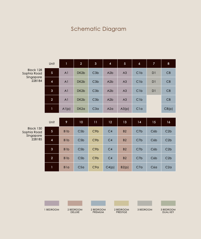 Orchard Sophia New Launch Condo at Mount Sophia Elevation Chart