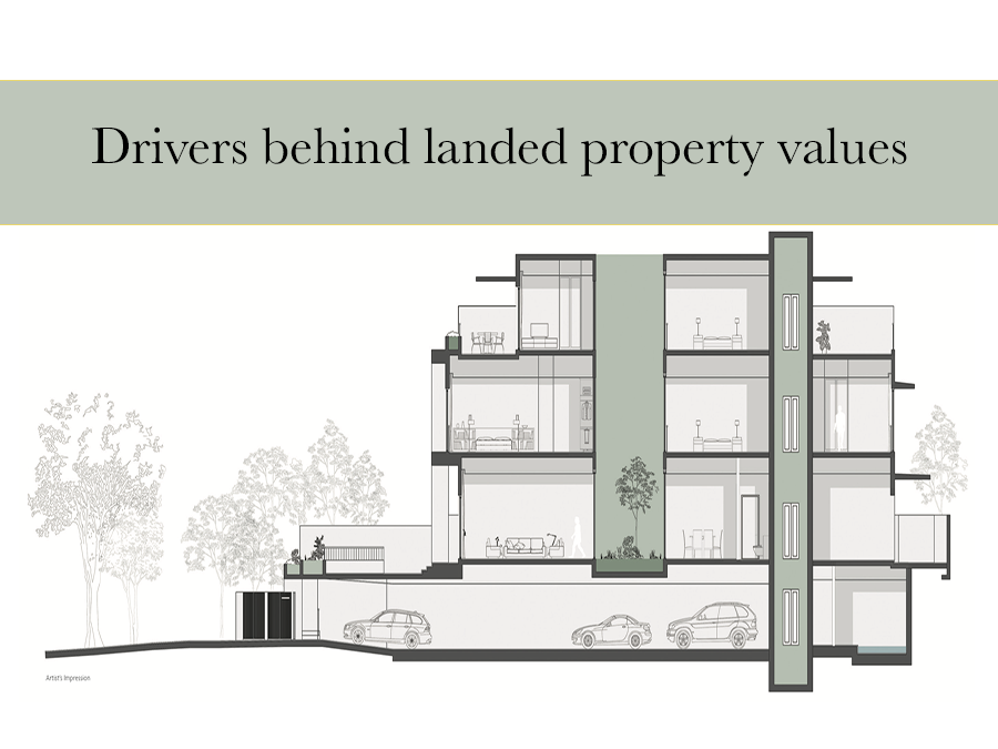 Rising Landed Property Values - 3 Most Important Drivers Behind It