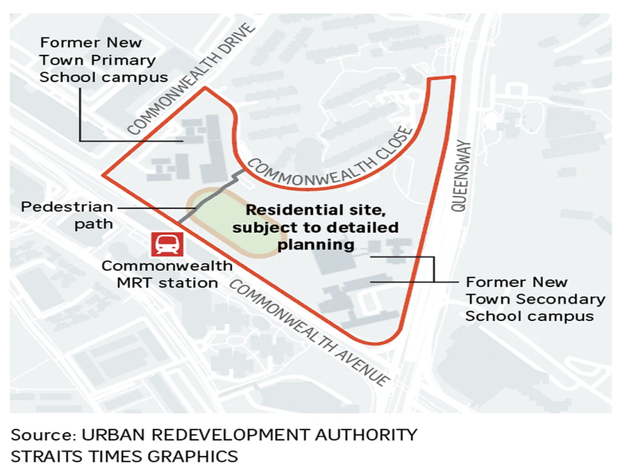 New housing next to commonwealth mrt