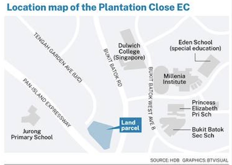 Tengah EC Land Sales Site At Plantation Close