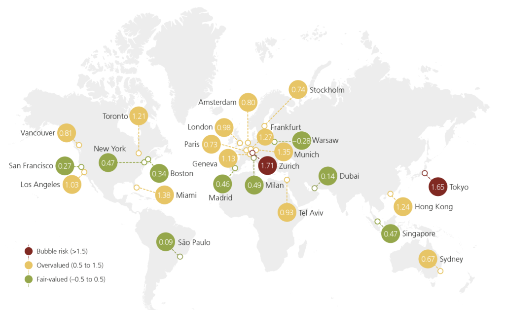 UBS Property Bubble Index 2023