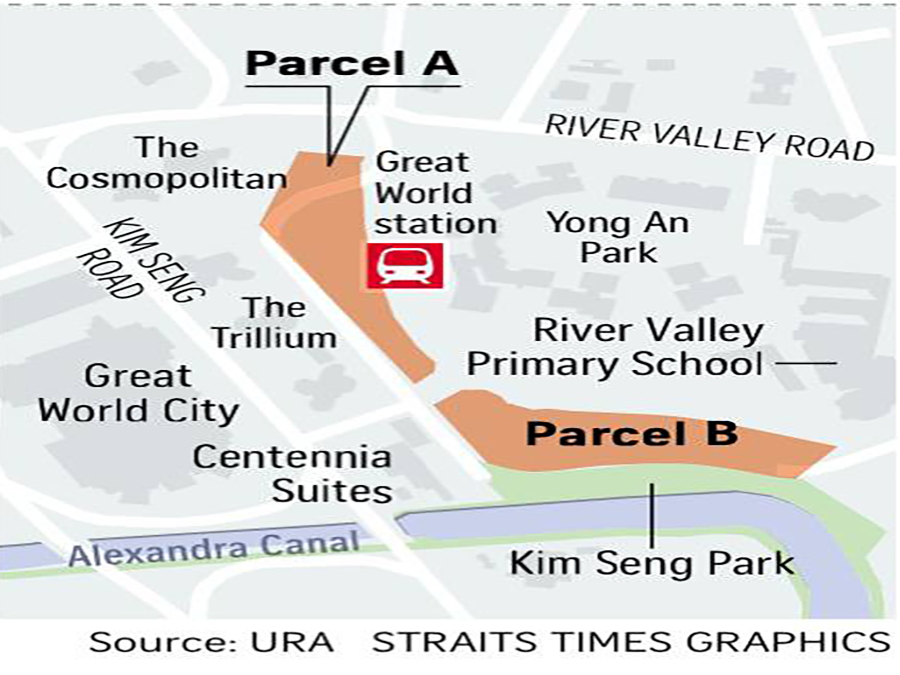 River Valley Green GLS Land Sales Sites